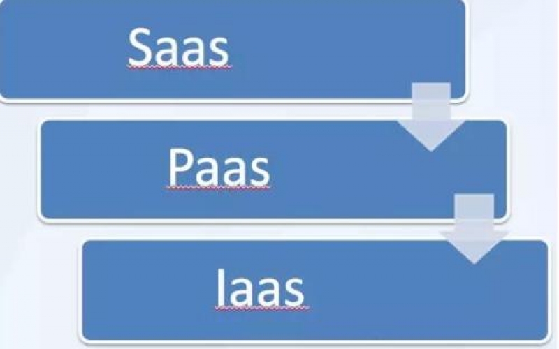 IaaS、PaaS、SaaS在物聯(lián)網(wǎng)解決方案